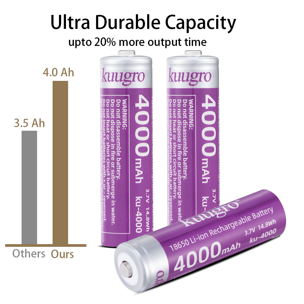 Kuugro 18650 4000mAh Bateria d - Vape Battery 18650 avaliação e preço