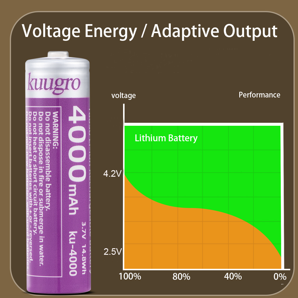 Kuugro 18650 4000mAh Bateria d - Vape Battery 18650 avaliação e preço